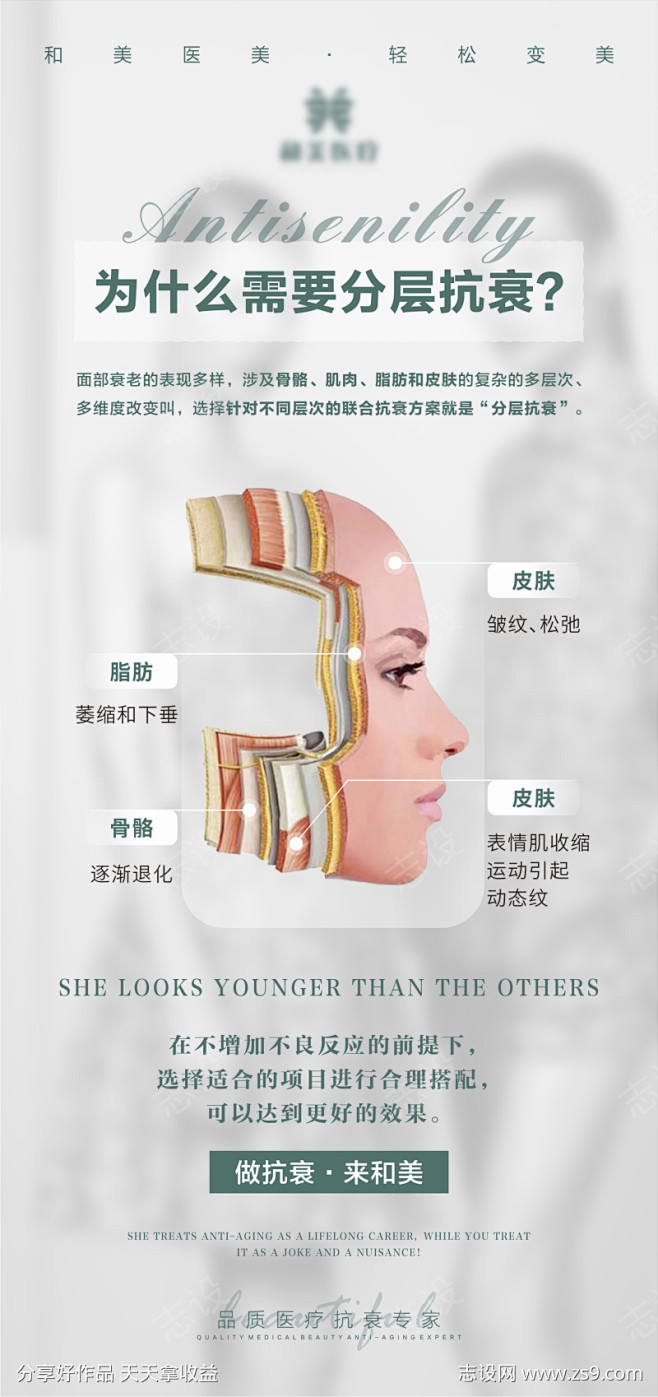 为什么需要分层抗衰科普海报_源文件下载_PSD格式_1820X3864像素-科普,脂舫下垂,皮肤松弛,抗衰,衰老,面部,医美,海报-作品编号 ...