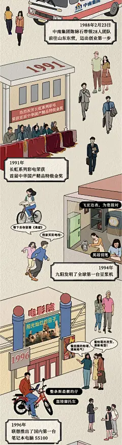 中国制造71年发展图鉴，这样的制造很中国！