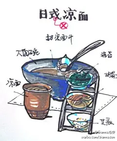 siennasun  的插画 吴哥窟