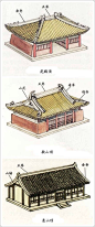 【  中式古建 · 屋顶形式图解… 】更多精彩请关注@微信公众号 致中文化。寻根文化太美#禅#