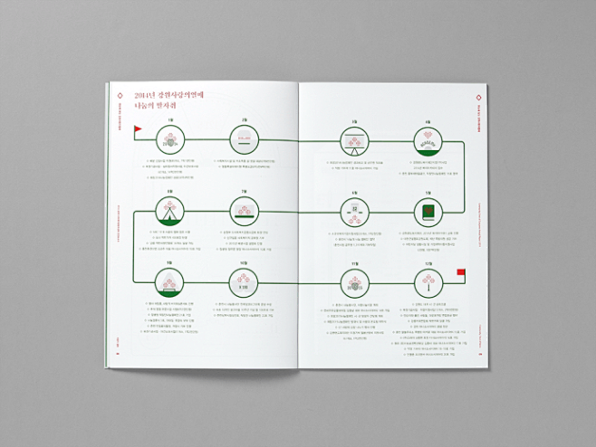 基金年度報告 圖表設計 : Design...