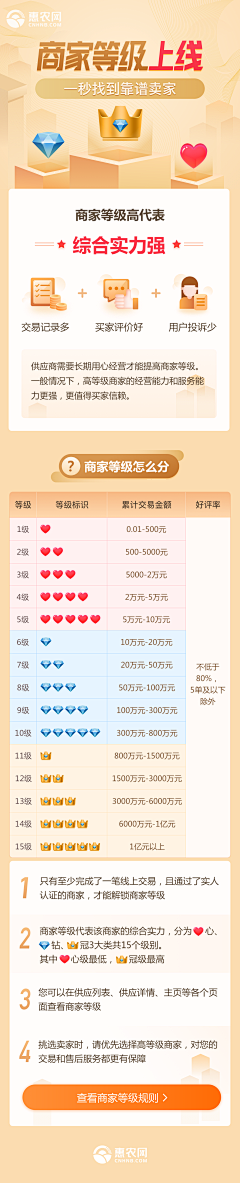 🍃毛毛兔采集到徽章