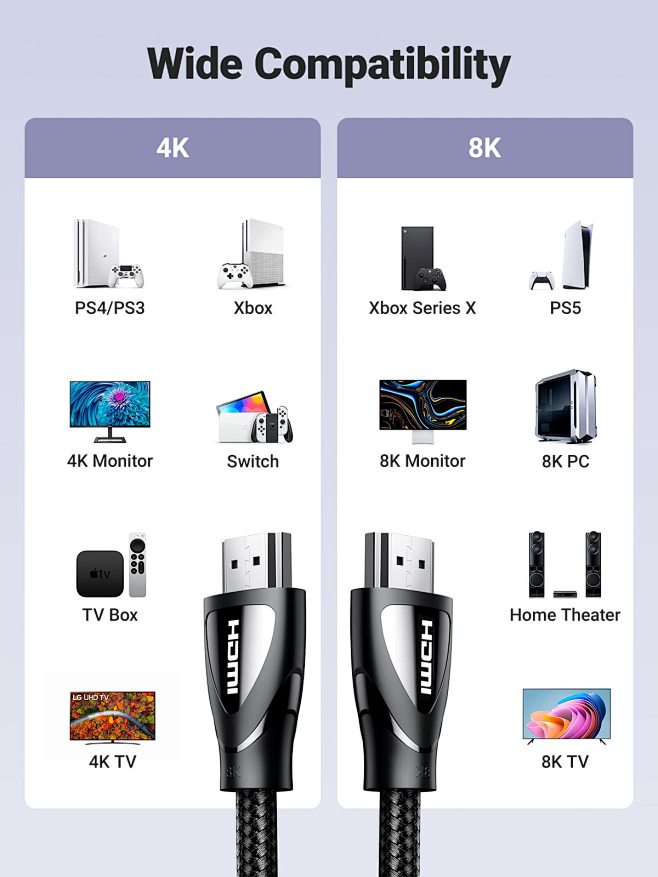 UGREEN HDMI 2.1 Cabl...