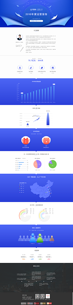 小储储采集到年度报告