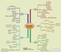 TBZXH采集到快点慢读