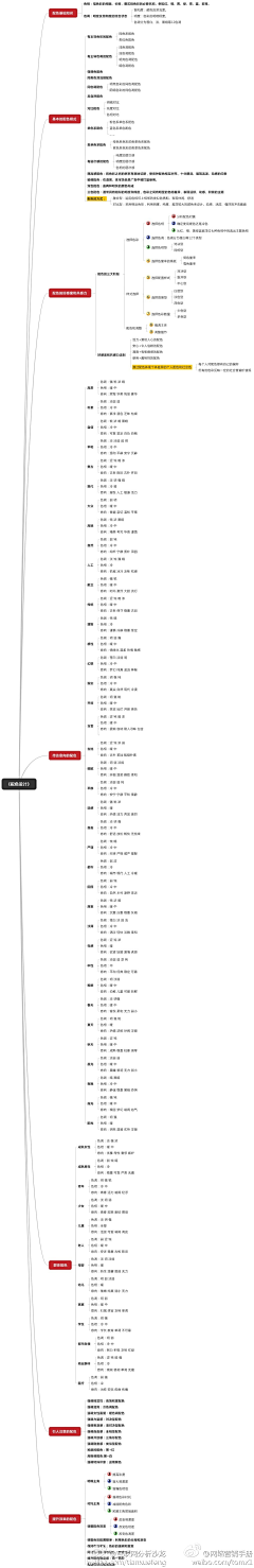 絮03采集到配色