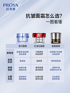 柠檬采集到对比+升级