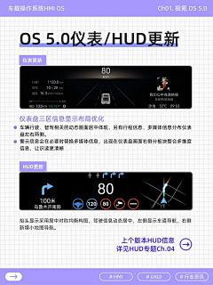 月夜未央采集到数字仪表 DIC