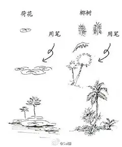 #绘画学习# 手绘教程。风景线稿！简单入门，快来一起画~