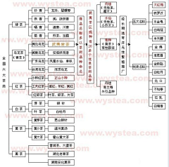 大志若鱼cy采集到生活