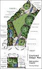 Healing gardens and restorative landscape architecture, a courtyard design plan.  I am assuming illustrator and photoshop were used to create this diagram.  It stood out to me because I am curious to what types of elements go into a healing garden.: 