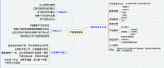 索隆大魔王采集到UI设计