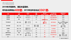 鲁班8号采集到待归类采集