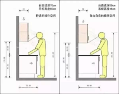 MiserableFaith1900采集到空间数据