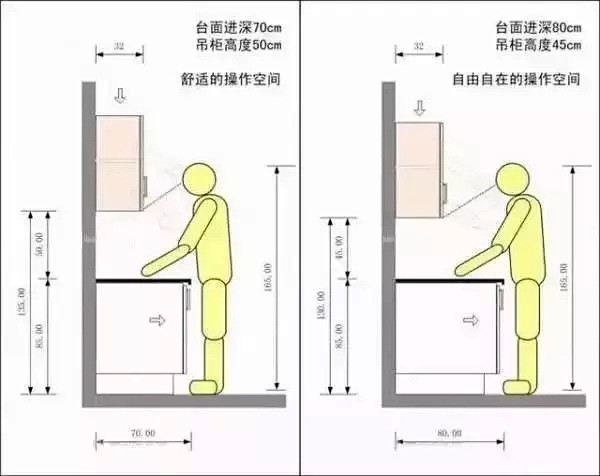 厨房吊柜的宽度尺寸图，设计参考图。