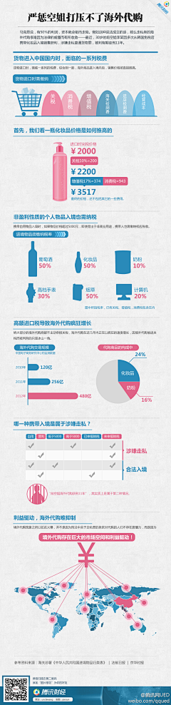 勾勾和叉叉采集到数据数据 数据