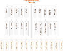 ooKJwxzJ采集到资管官网