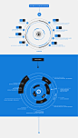 Martín Liveratore on Behance