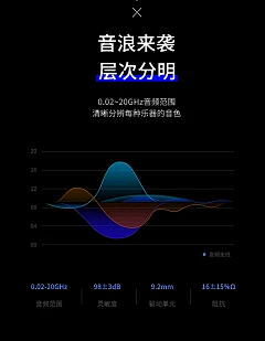 メ·メ采集到耳机详情渲染