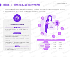 我是小海绵呀采集到网页设计