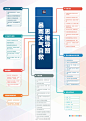 暴雨天气思维导图