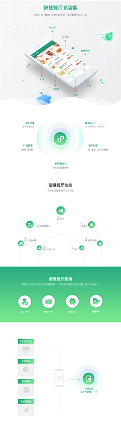 辣椒酱酱拌饭采集到APP标准／规范／指南