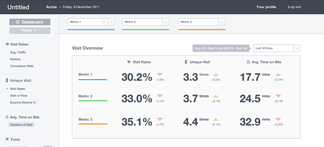 Dashboard-overview