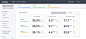 Dashboard-overview