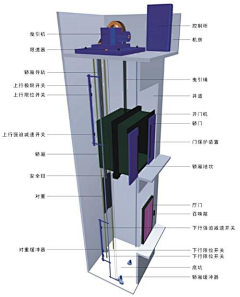 banksir采集到【科技】电子&机械&理化