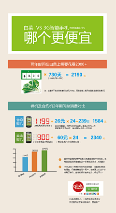 seamaden采集到C6 WA文案 | 广告文案