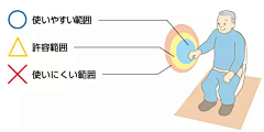 Legend灬星空采集到人机工程