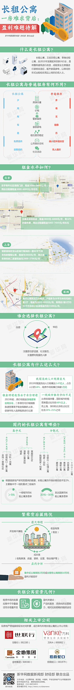 潜-水-鱼采集到数据/图示