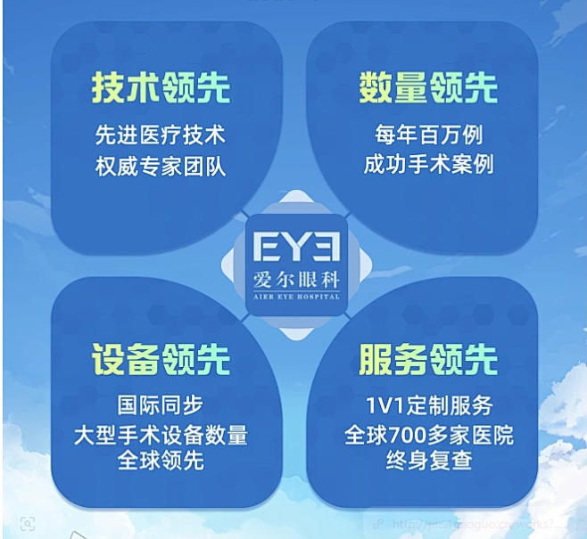 爱尔眼科近视手术品牌优势介绍易拉宝图片_...
