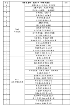 易木达采集到樟树市云健康职业培训学校日常活动