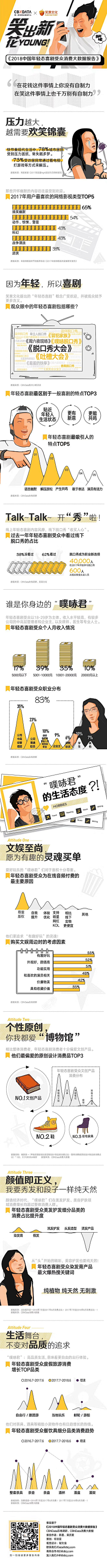 小白的哥哥大白采集到创意