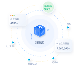 朵猫猫52采集到流程