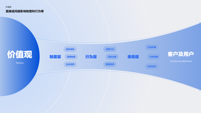 腾讯｜互动仪式链 | 直播情感化互动体验...