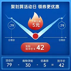 聚划算价格曲线活动主图