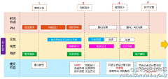 SuFiona采集到UED