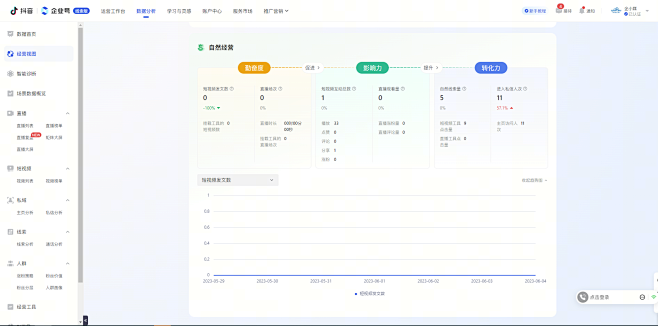 数据分析2