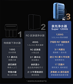 乞力马扎罗-采集到电商产品-升级对比