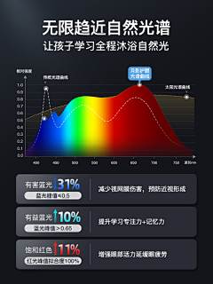 Cheer``采集到详情页-窗帘-遮光