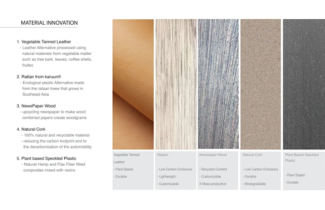 color and trim cmf automotive transportation Automotive design color ...