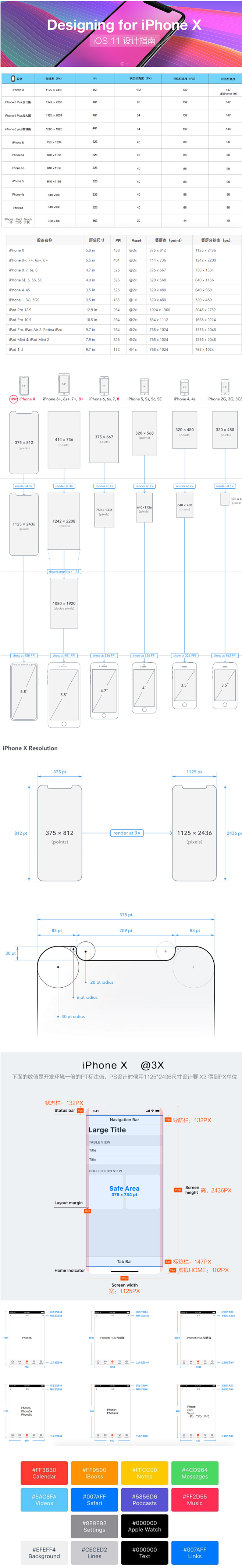 移动端界面-iPhoneX设计尺寸-UI...