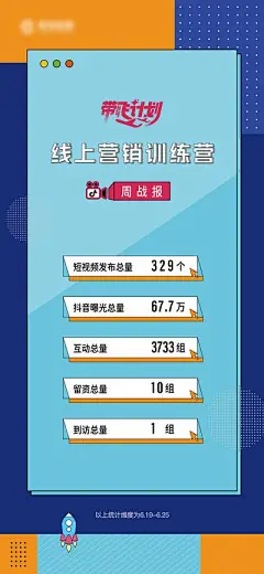 【南门网】广告 海报 直播 数据 销售业绩 海报线上营销数据海报 模板 战报 业绩