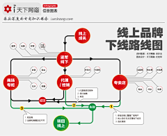 罗马君采集到商务