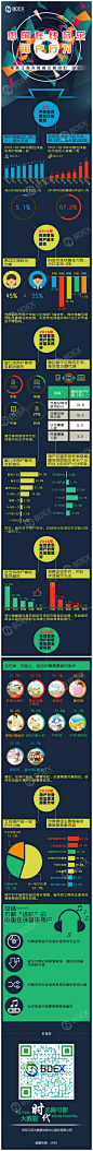 #华东大数据原创#【中国在线音乐用户行为盘点】2015年，数字音乐规模达到67亿美元，其中下载服务收入占比45%，流媒体服务收入占比达到43%，虽然数字音乐中下载服务收入比去年下降了10.5%，但受流媒体音乐45.2%增速的影响，数字音乐整体规模仍保持了9.8%的增长。华东君带来权威图解，一起来瞧一瞧！