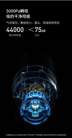 空白的一天采集到电机