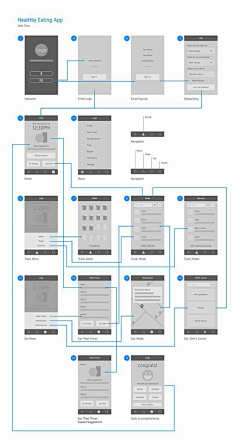 北辰双调采集到APP界面()