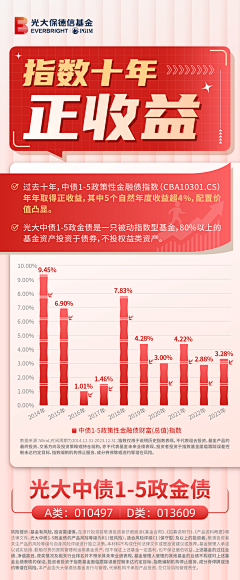XXBZD采集到海报-数据